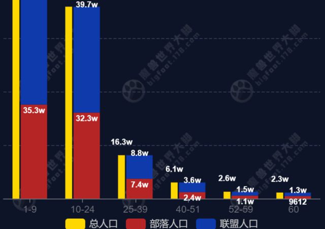 WLK版本
