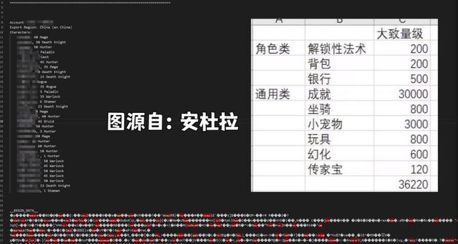 暴雪赶工太匆忙魔兽骨灰连反作弊都没